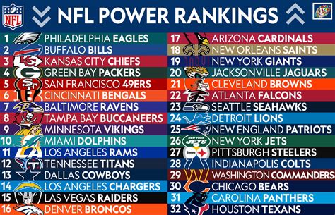 2014 nfl rankings